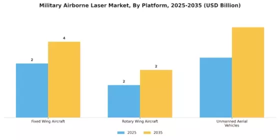 Military Airborne Laser Market Segment Image 2
