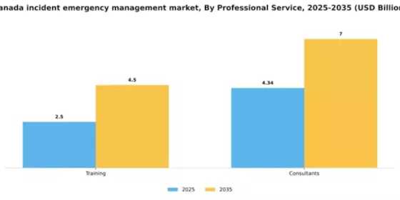 Canada Incident Emergency Management Market Segment Image 0