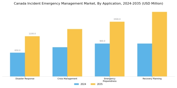 Canada Incident Emergency Management Market Segment Image 0