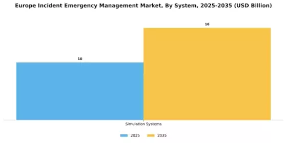 Europe Incident Emergency Management Market Segment Image 2