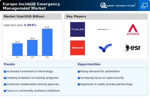Europe Incident Emergency Management Market Infographic
