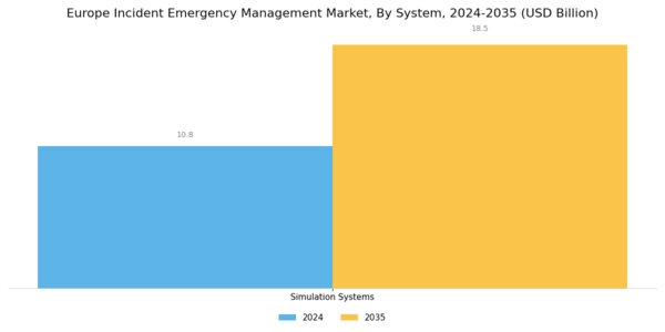 Europe Incident Emergency Management Market Segment Image 1