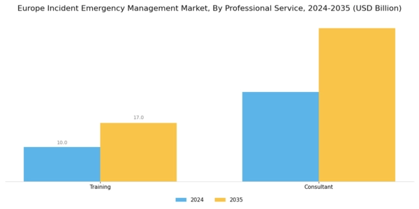 Europe Incident Emergency Management Market Segment Image 2