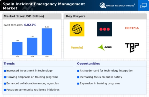 Spain Incident Emergency Management Market Infographic