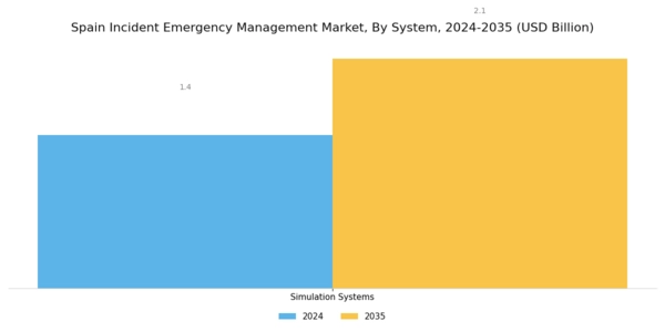 Spain Incident Emergency Management Market Segment Image 1