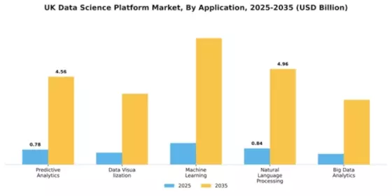 UK Data Science Platform Market Segment Image 0