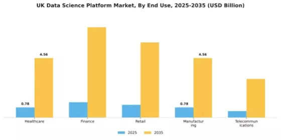 UK Data Science Platform Market Segment Image 2