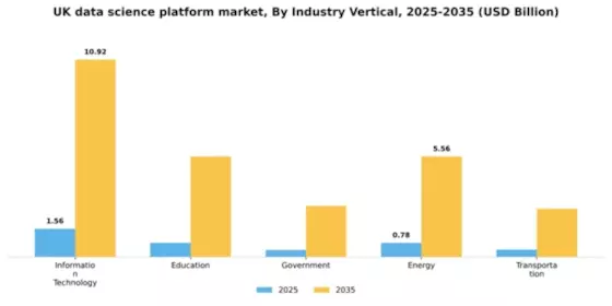 UK Data Science Platform Market Segment Image 4