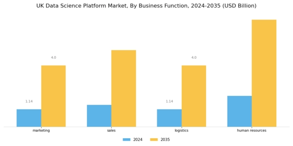 UK Data Science Platform Market Segment Image 0