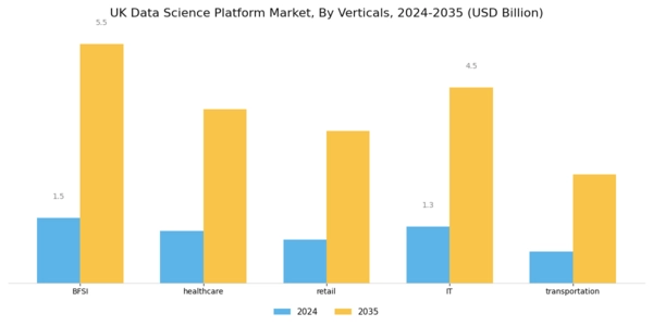 UK Data Science Platform Market Segment Image 2