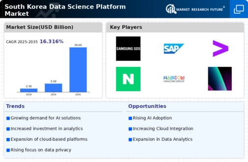 South Korea Data Science Platform Market Infographic