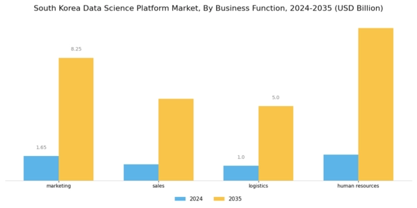 South Korea Data Science Platform Market Segment Image 0