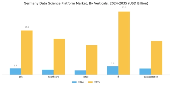 Germany Data Science Platform Market Segment Image 2