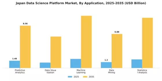Japan Data Science Platform Market Segment Image 0