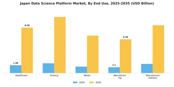 Japan Data Science Platform Market Segment Image 3
