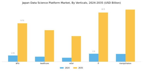 Japan Data Science Platform Market Segment Image 2