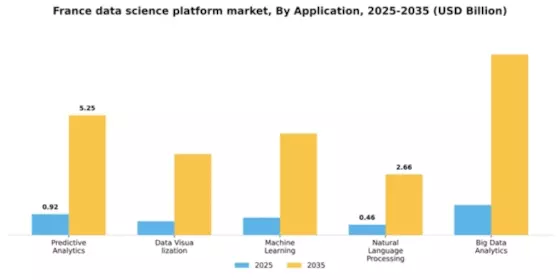 France Data Science Platform Market Segment Image 0