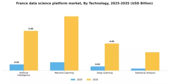 France Data Science Platform Market Segment Image 4