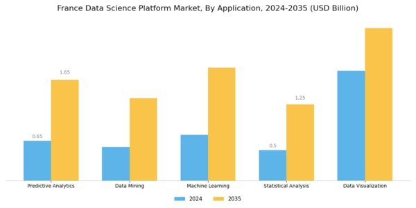 France Data Science Platform Market Segment Image 0