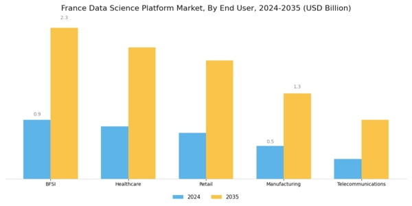 France Data Science Platform Market Segment Image 2