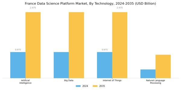 France Data Science Platform Market Segment Image 4