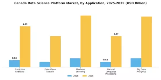 Canada Data Science Platform Market Segment Image 0