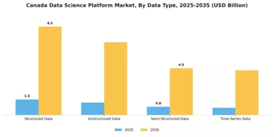Canada Data Science Platform Market Segment Image 1