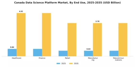 Canada Data Science Platform Market Segment Image 3