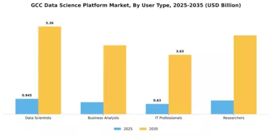 GCC Data Science Platform Market Segment Image 4