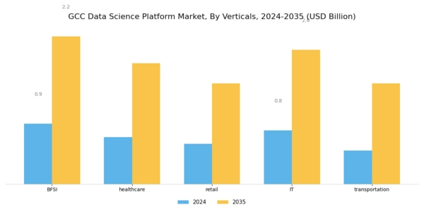 GCC Data Science Platform Market Segment Image 2