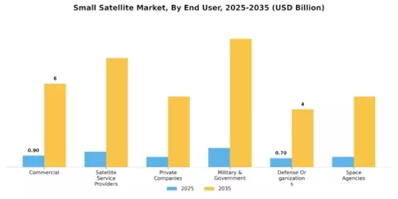 Small Satellite Market Segment Image 0