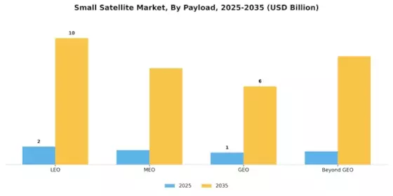 Small Satellite Market Segment Image 3