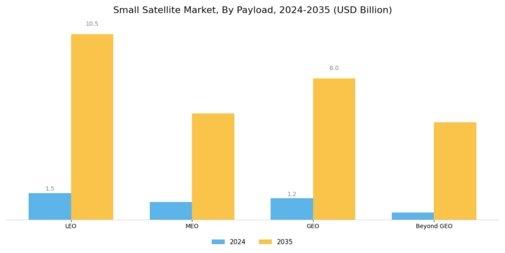 Small Satellite Market Segment Image 0