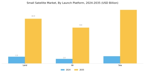 Small Satellite Market Segment Image 1