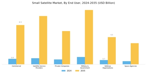 Small Satellite Market Segment Image 3