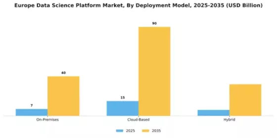 Europe Data Science Platform Market Segment Image 2