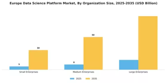 Europe Data Science Platform Market Segment Image 4