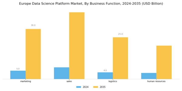 Europe Data Science Platform Market Segment Image 0