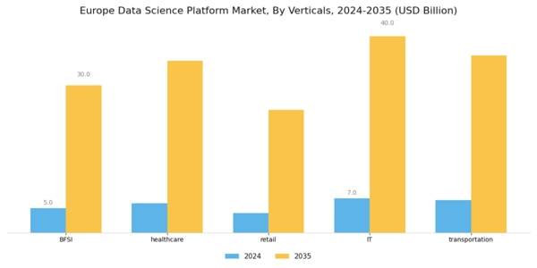 Europe Data Science Platform Market Segment Image 2