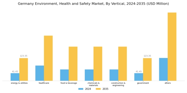 Germany Environment Health Safety Market Segment Image 1