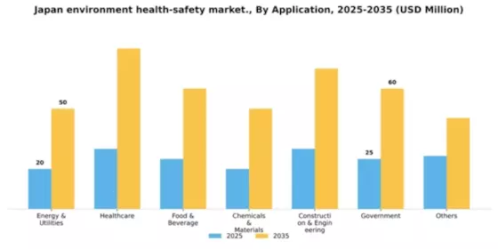 Japan Environment Health Safety Market Segment Image 0