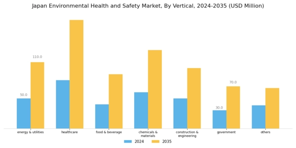 Japan Environment Health Safety Market Segment Image 1