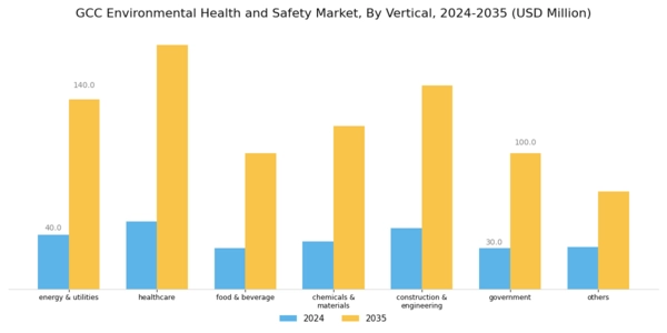 GCC Environment Health Safety Market Segment Image 1