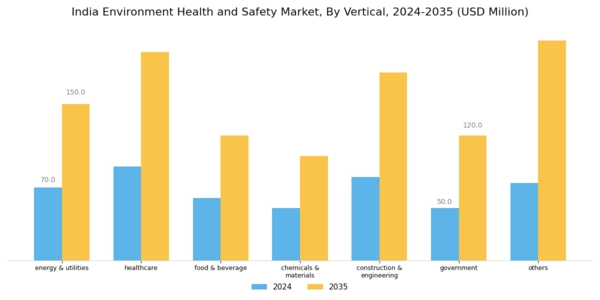 India Environment Health Safety Market Segment Image 1