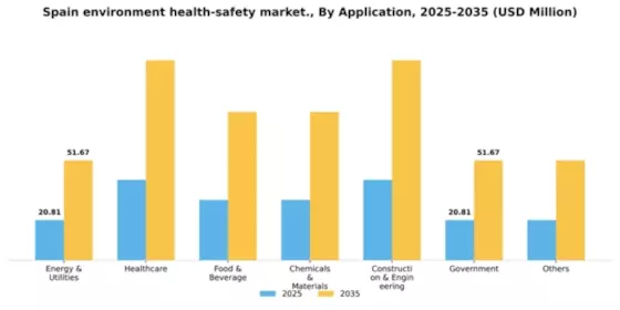 Spain Environment Health Safety Market Segment Image 0