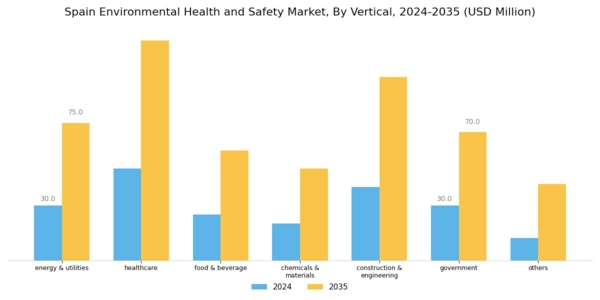 Spain Environment Health Safety Market Segment Image 1