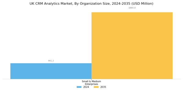 UK Crm Analytics Market Segment Image 2