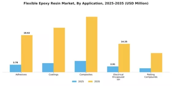 Flexible Epoxy Resin Market Segment Image 0