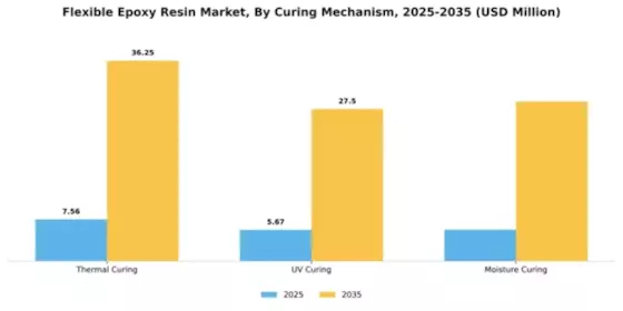 Flexible Epoxy Resin Market Segment Image 2