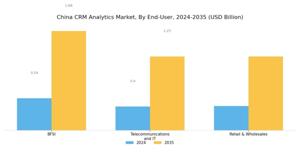 China Crm Analytics Market Segment Image 3